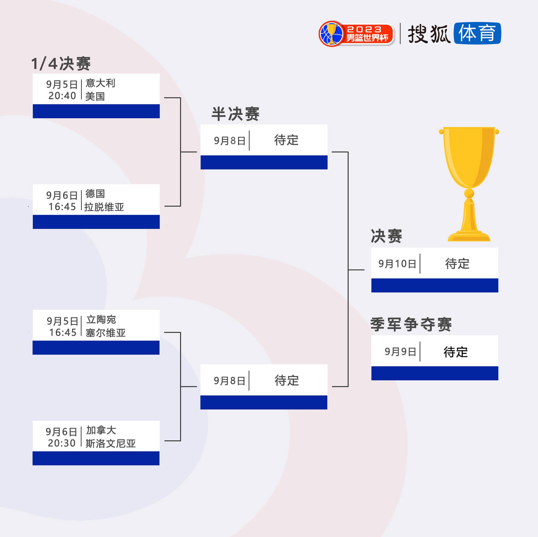 2023.3.16/17：在获得详细的财务信息之前，卡塔尔财团、拉特克利夫与雷恩集团在老特拉福德会面。